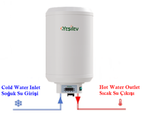 Güneş paneli ile çalışan su ısıtıcı SUNBOİL BOYLER 80 Litre(Fiyata panel dahil değildir)